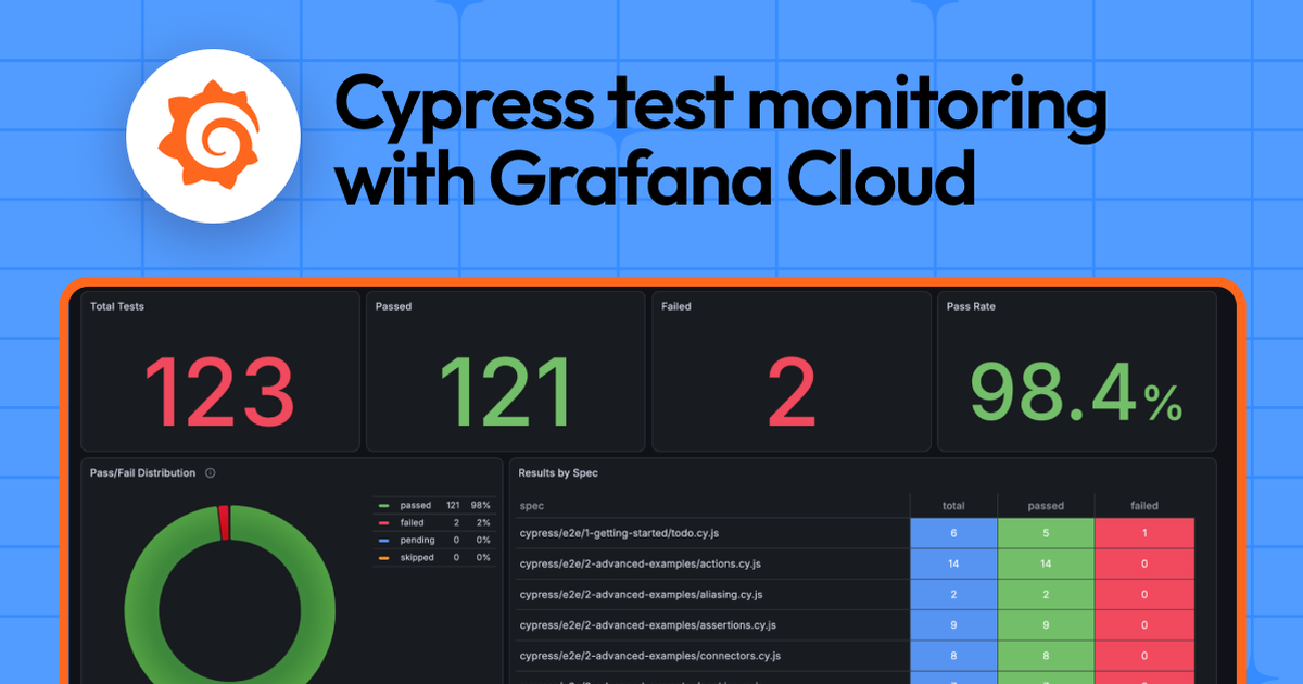 Ảnh bìa từ nguồn chính thức cho tin: Grafana hướng dẫn giám sát Cypress test bằng Grafana Cloud trong pipeline CI