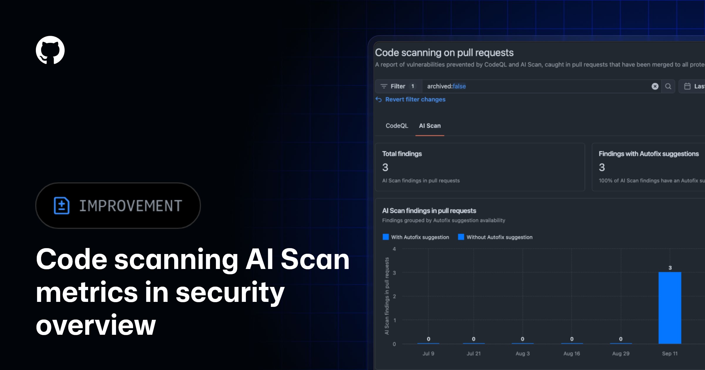 Ảnh bìa tin tức: GitHub thêm chỉ số AI Scan của Code Scanning vào Security Overview