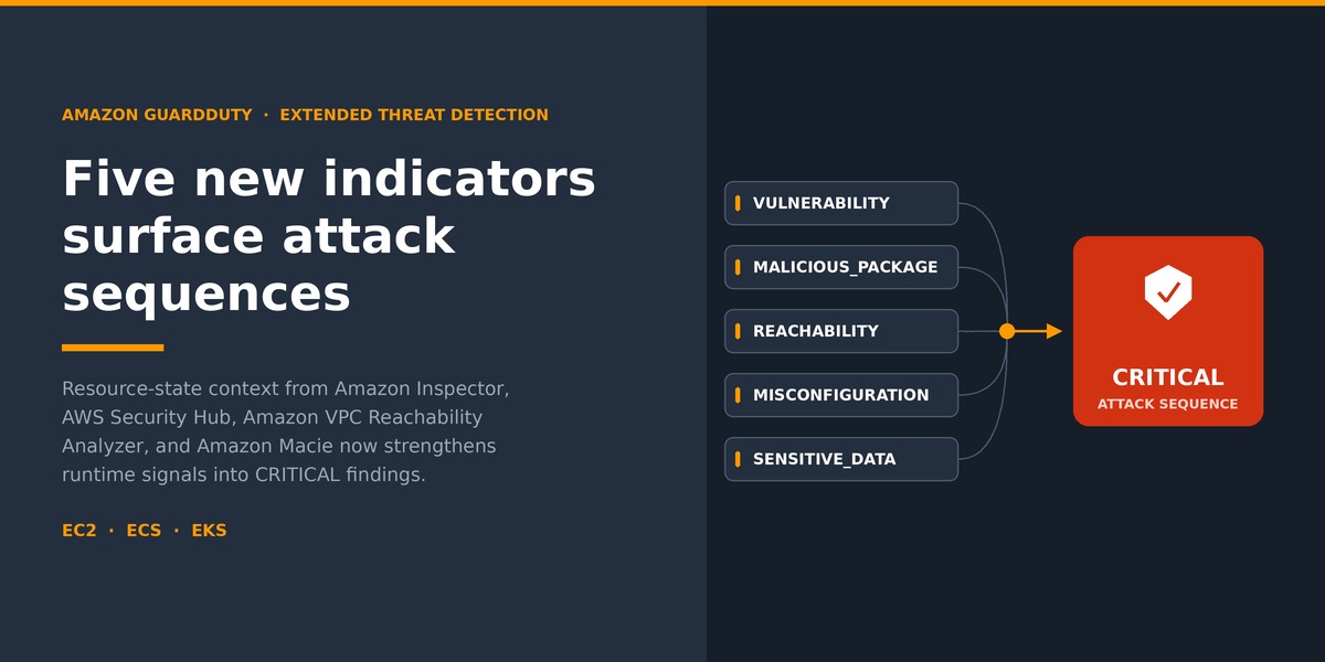 Ảnh bìa tin tức: AWS GuardDuty Extended Threat Detection thêm 5 chỉ báo mới để phát hiện chuỗi tấn công