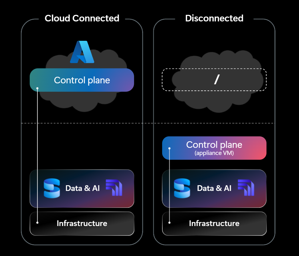 Ảnh bìa tin tức: Tin mới: SQL Server on Azure Local is now generally available