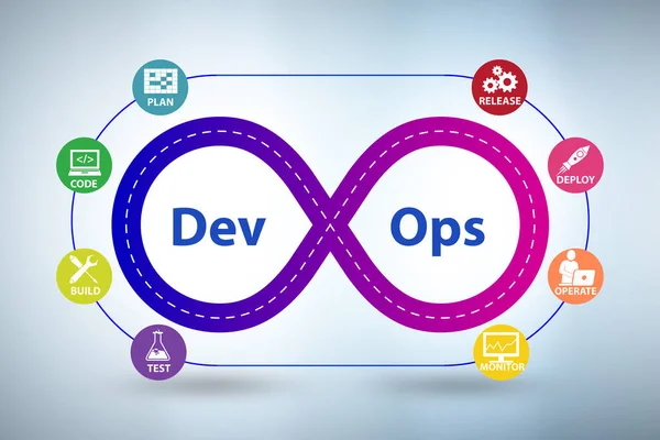 Devops