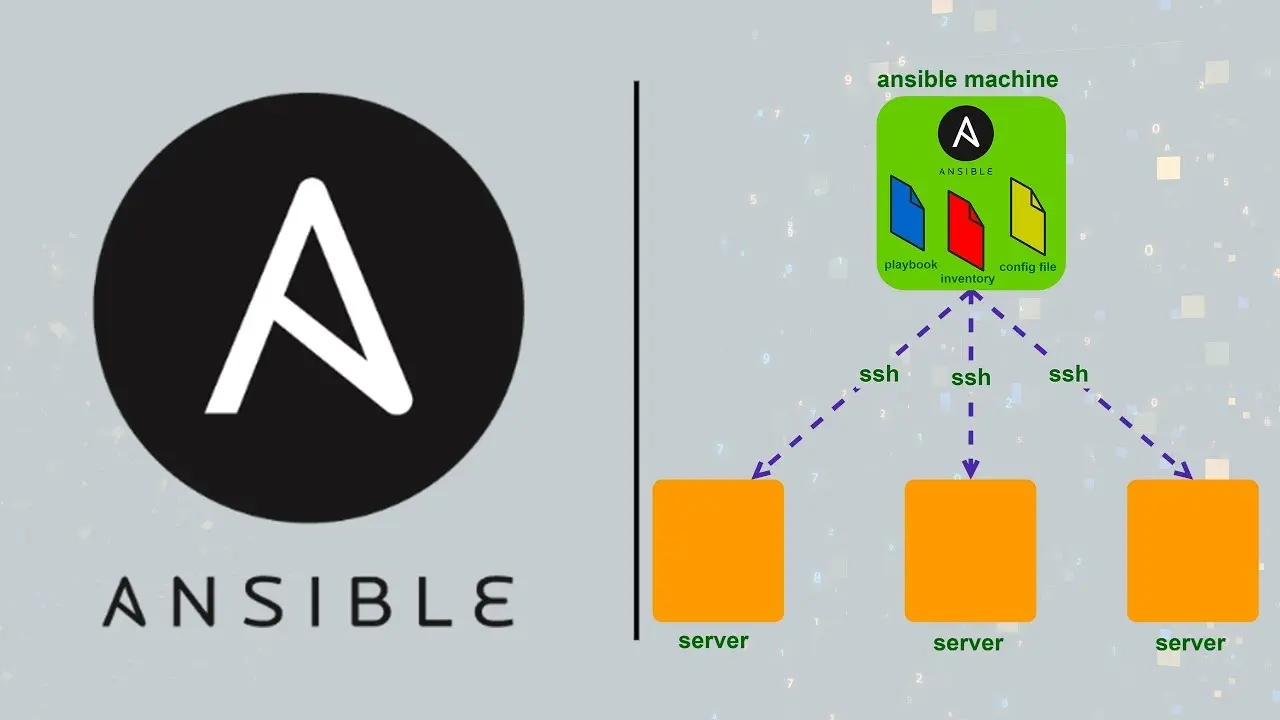 Ansible là gì và cách cài đặt