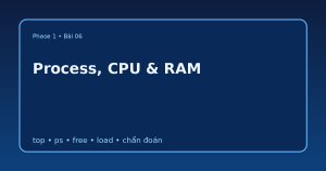 Process CPU RAM và tài nguyên hệ thống với lab top ps free load