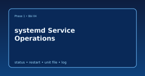 Quản lý service với systemd bằng lab start stop restart và troubleshooting
